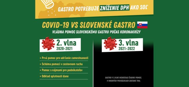 Slovenské gastro zomiera – prevádzky už štát zatvára, pomoc však stále neposkytuje